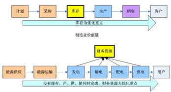 洞悉运作 迈向卓越 中国企业应用软件行业化发展趋势