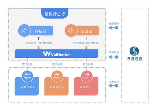 软件研发企业配置了安全团队和安全工具,为什么还需要执行s sdlc