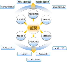 新聞資訊 erp項目管理軟件 項目管理軟件應用 南京遠光廣安信息科技