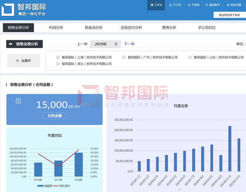 智邦國際erp系統 如何滿足不同企業管理需求